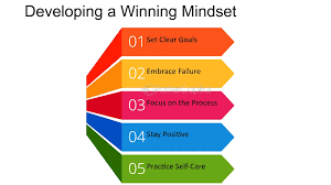 Sports Psychology Building a Winning Mindset