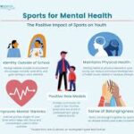 The Impact of Sports on Mental Health and Well-being