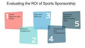 Exploring the Business Side of Sports Sponsorships and Branding