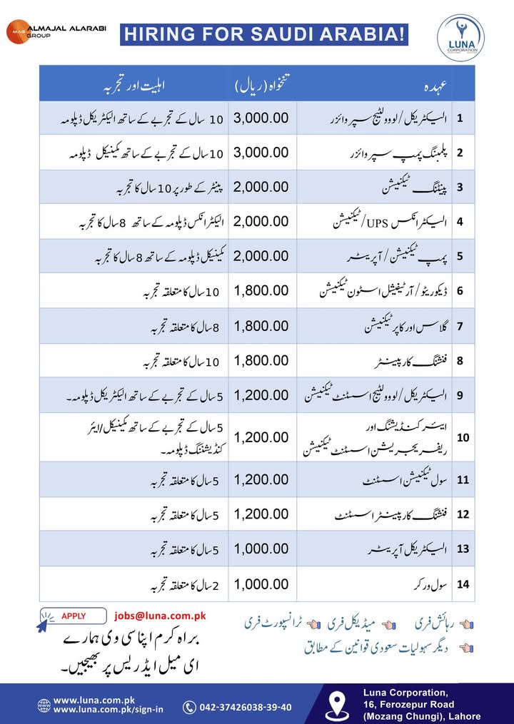 Al majal Al Arabi company saudi arabia jobs 2025