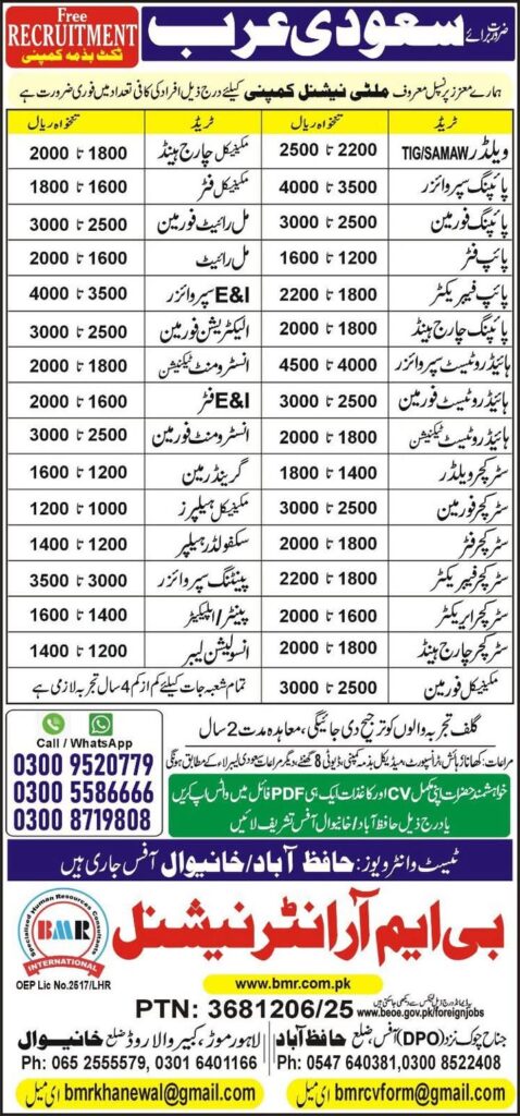 Multinational company jobs in saudi arabia 2025